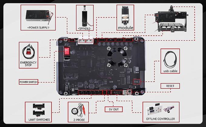 メタル彫刻 3020プラス CNCフレーシングマシン 500W 3軸デスクトップGRBL 2