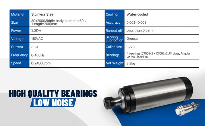 アメリカ ストック 2.2KW 水冷 スピンドルキット ER20 24000rpm 2.2KW VFD インバーター 80mm クランプ 1