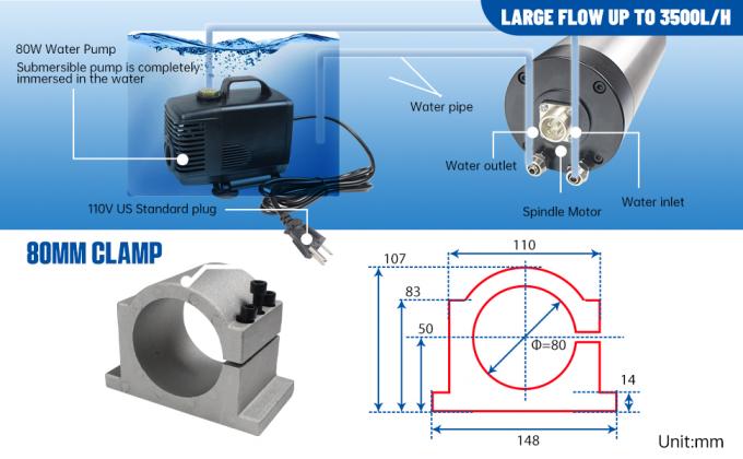 アメリカ ストック 2.2KW 水冷 スピンドルキット ER20 24000rpm 2.2KW VFD インバーター 80mm クランプ 6