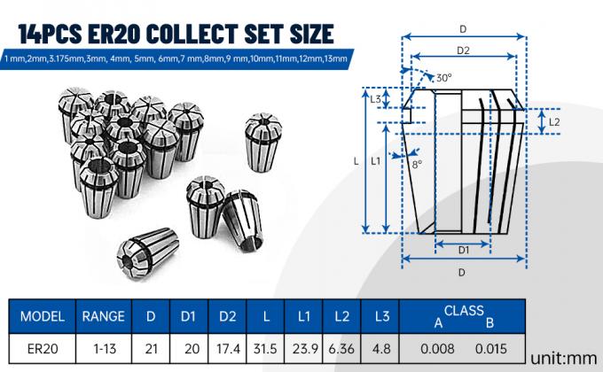 アメリカ ストック 2.2KW 水冷 スピンドルキット ER20 24000rpm 2.2KW VFD インバーター 80mm クランプ 7