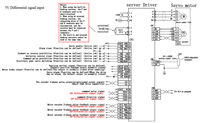 100W ACサーボモーターキット 3000rpm 32Ncmサーボモータードライバー CNCコントローラキット 220V 4